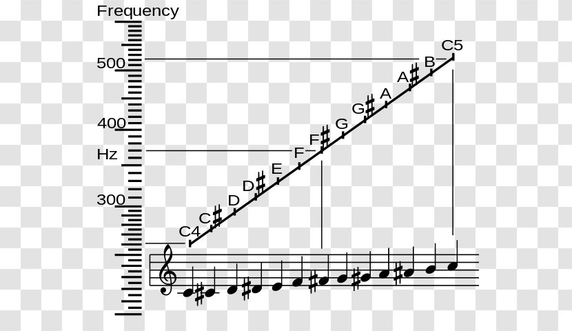 Musical Note Staff Notation Pitch - Heart Transparent PNG