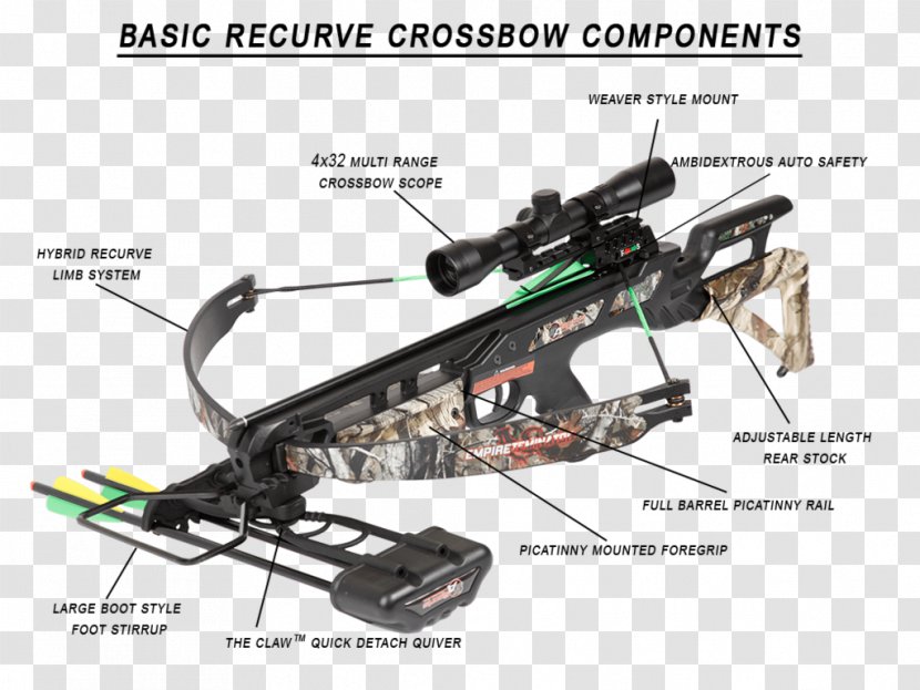 14 Empire Terminator Crossbow Package Camo 175# Trigger CARBON EXPRESS X-FORCE BLADE 320 FPS - Whatare Archery Bow Parts Transparent PNG