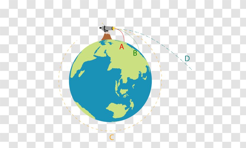 Earth Newton's Cannonball Gravitation Satellite Orbit - Orbital Speed Transparent PNG