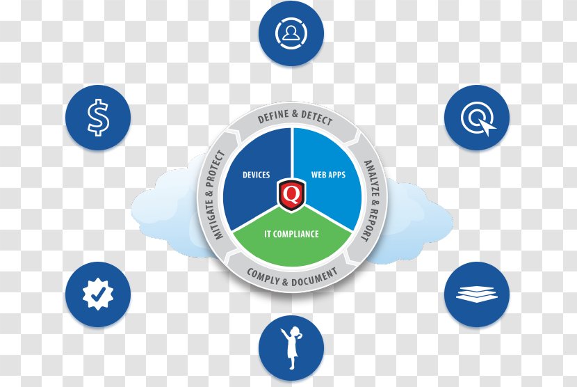 Qualys Vulnerability Scanner Management - Organization - Vm Consulting Transparent PNG