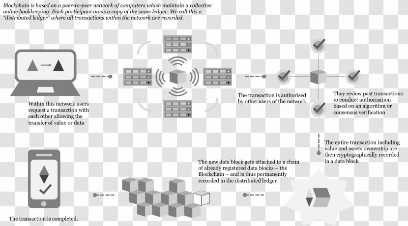 Blockchain Distributed Ledger Financial Transaction Database - Technology - Block Chain Transparent PNG