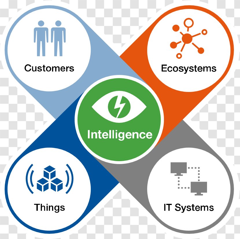 Gartner Digital Transformation Business Information Technology Analytics - Customer Journey Transparent PNG