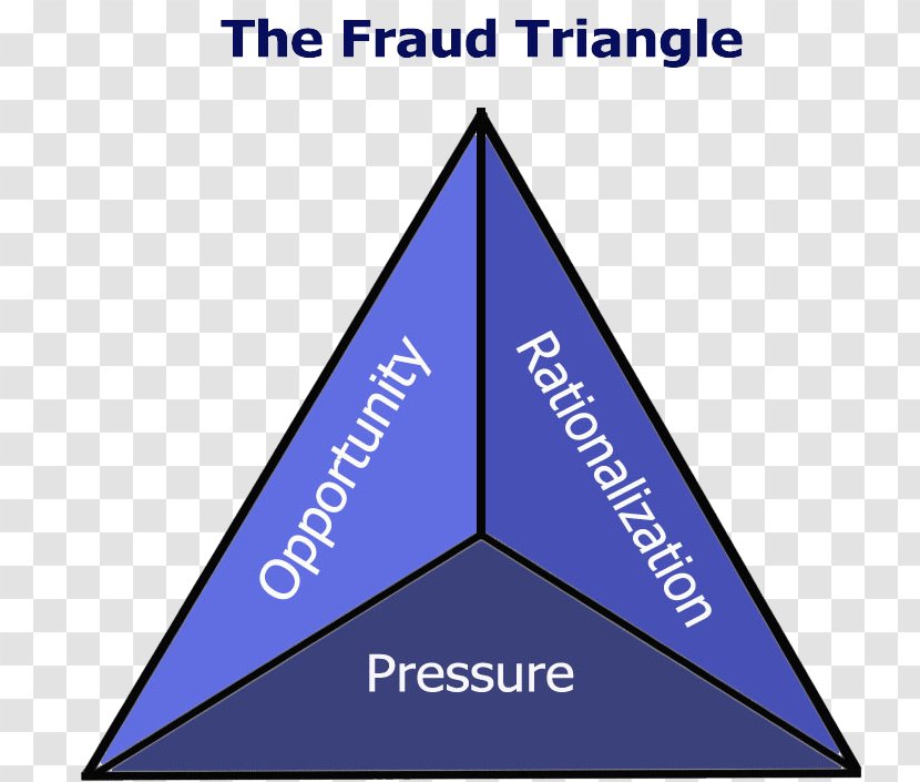 Fraud Deterrence Triangle Accounting Damages - Brand Transparent PNG