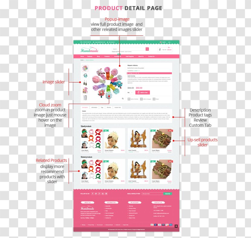 Responsive Web Design Magento Page WordPress Bootstrap - Cartoon - Multipurpose Product Sale Flyer Transparent PNG