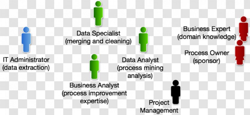 Business Process Mining Analyst Project Management Transparent PNG
