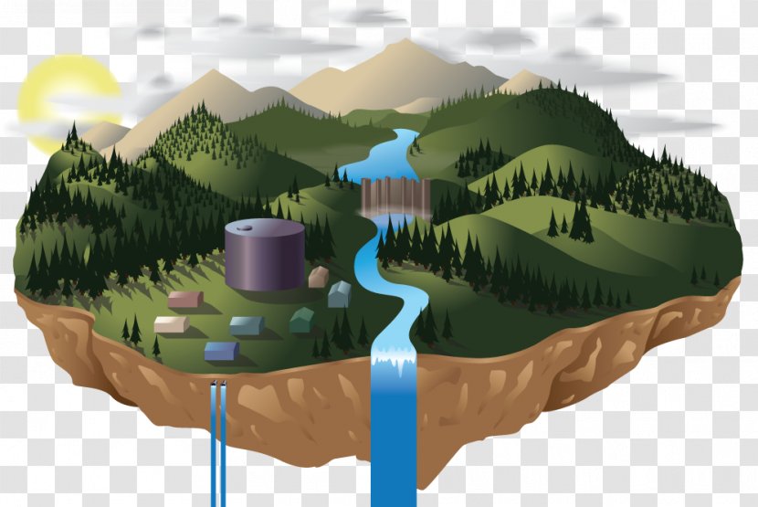 Water Resources Biome - Ecosystem - Design Transparent PNG