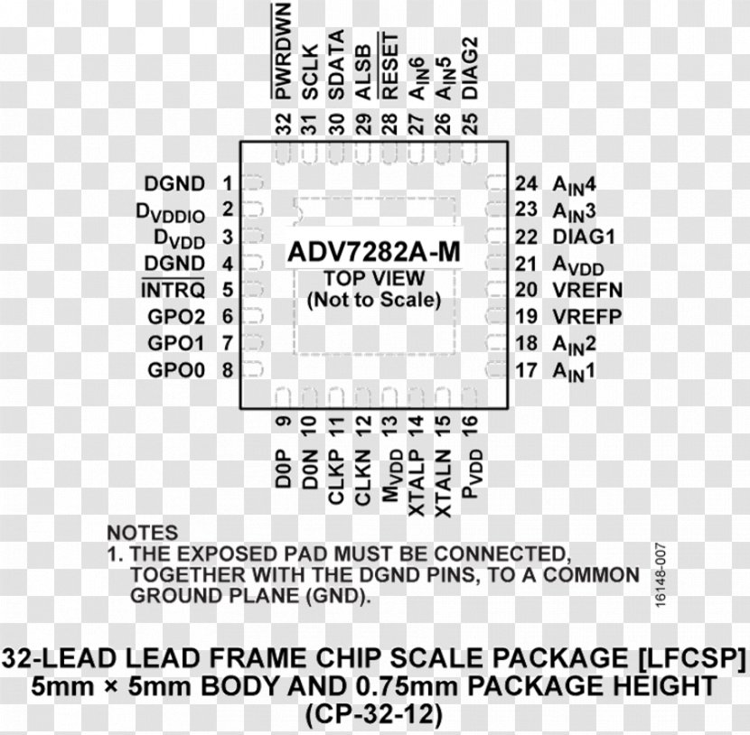Datasheet Integrated Circuits & Chips Top View MIPI Alliance - Text - Adv Cartoon Transparent PNG