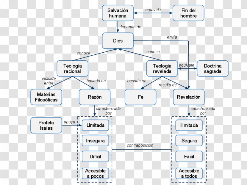 Brand Line - Diagram - Design Transparent PNG