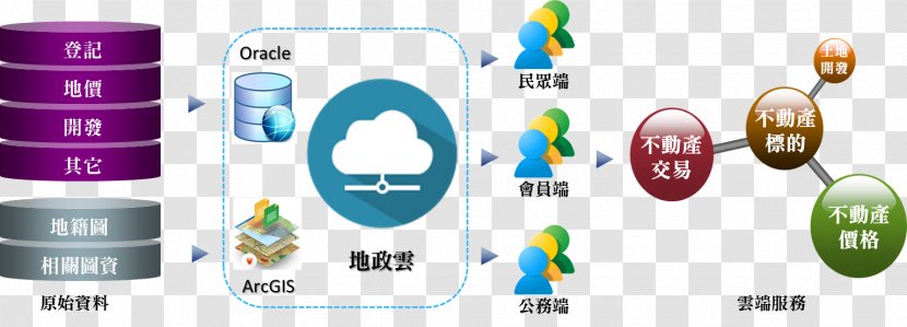 Taipei City Government 台北市政府地政局 Guting Land Office Songshan 台北市政府秘书处 - Sheng Hui Transparent PNG