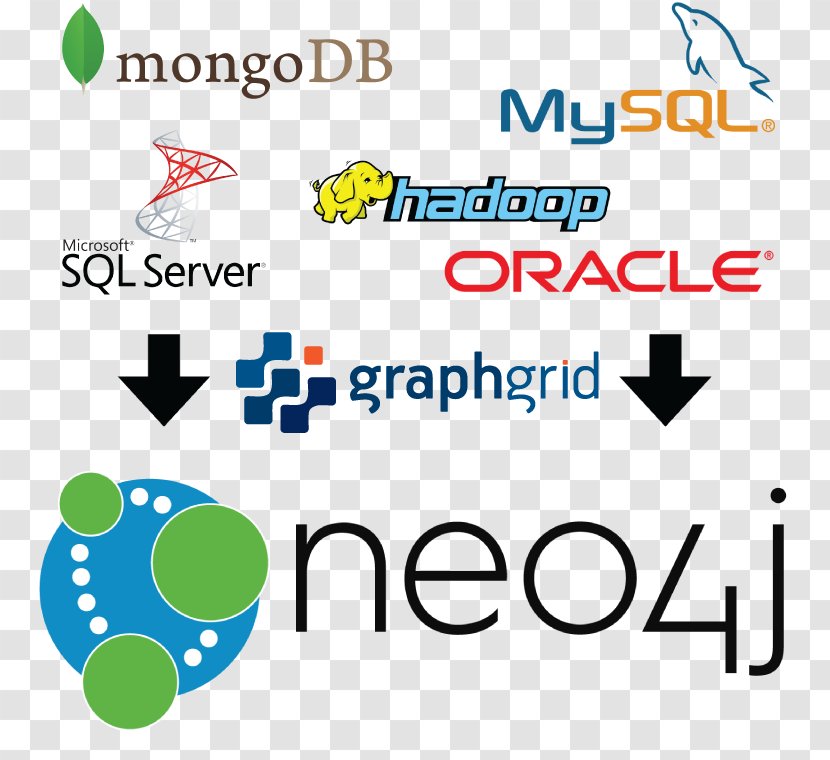 Neo4j Graph Database Palm Beach Tech Space Solution Stack - Hint - Apache Activemq Transparent PNG
