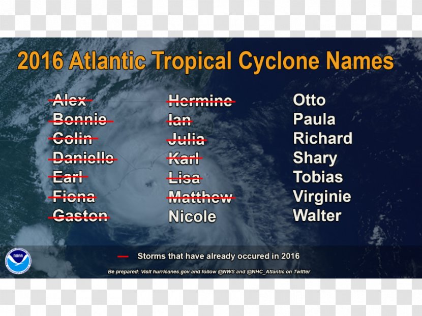 2016 Atlantic Hurricane Season Ocean Tropical Cyclone Nate National Center - Sky - Storm Transparent PNG