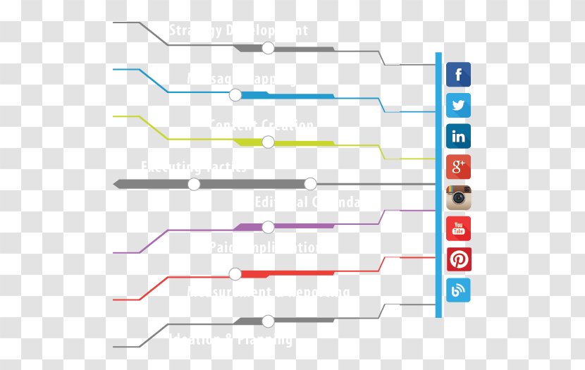 Social Media Marketing Management Advertising Campaign - Developmnet Transparent PNG