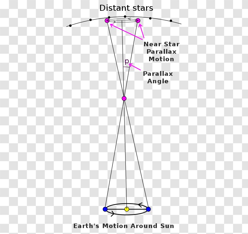 Earth's Orbit Stellar Parallax Angle - Mass - Schematic Diagram Transparent PNG