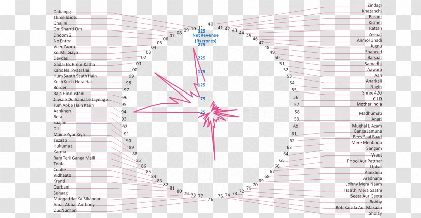 Chart Point Third I Three-dimensional Space Data Visualization - Silhouette - Harishchandra Transparent PNG