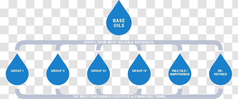 Base Oil Petroleum Lubricant Logo Transparent PNG
