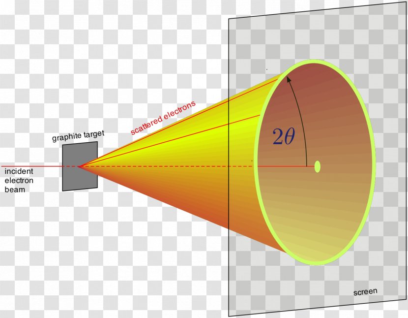 Light Electron Diffraction Grating - Diagram Transparent PNG
