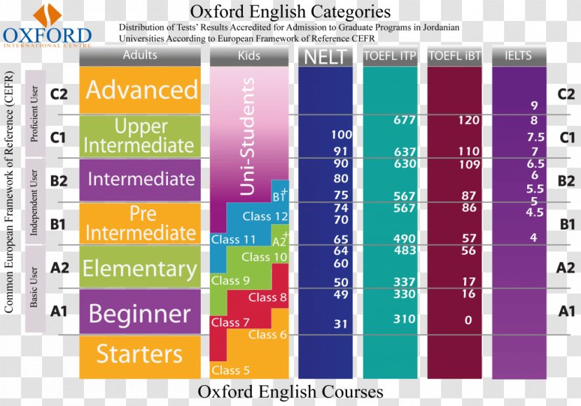 common-european-framework-of-reference-for-languages-test-english-as-a-foreign-language-toefl