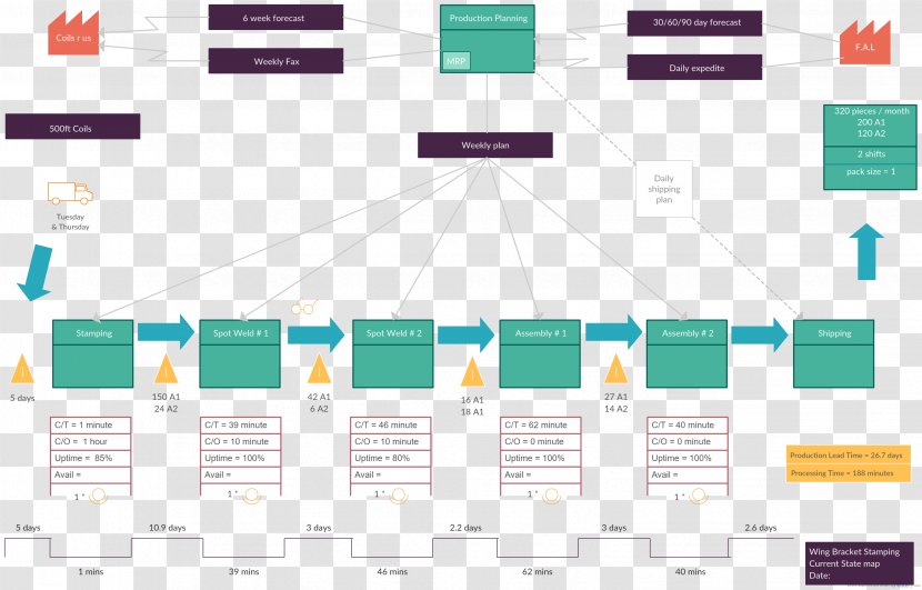 Value Stream Mapping Microsoft PowerPoint Diagram Template - Software - PPT Transparent PNG