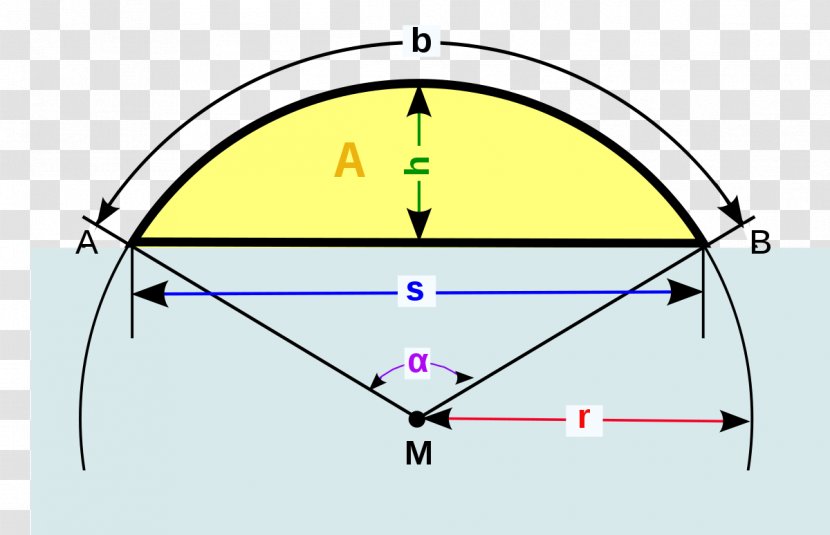 Circular Segment Circle Chord Formula Sector - Symmetry - GEOMETRI Transparent PNG