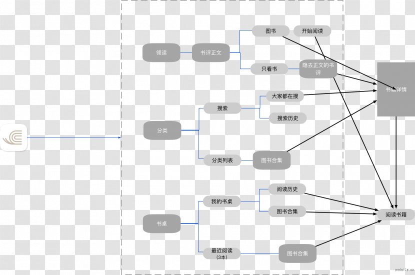 Electronic Component Line - System - Design Transparent PNG