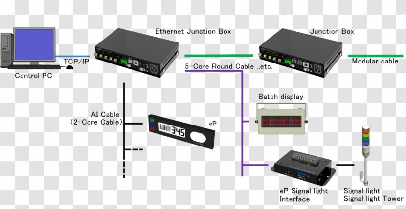 HDMI Output Device System Junction Box Input Devices - Electronic - Computer Transparent PNG