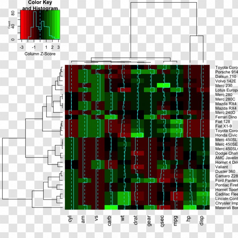 Heat Map Plot Dendrogram DNA Microarray - Rectangle Transparent PNG