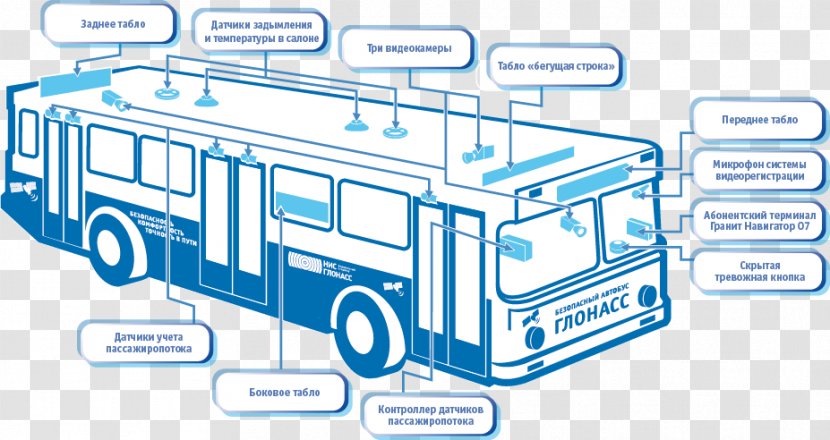 Bus Public Transport System Transportowy - Diagram - Collection Transparent PNG