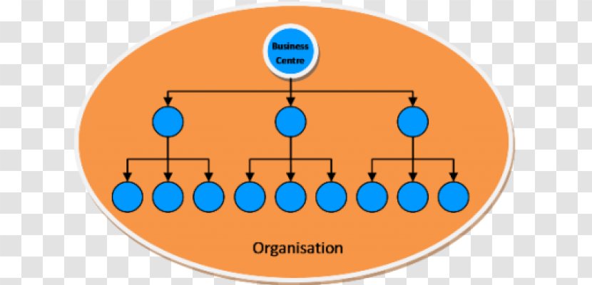 Digital Marketing Multi-level Product Organization - Diagram - Network Transparent PNG