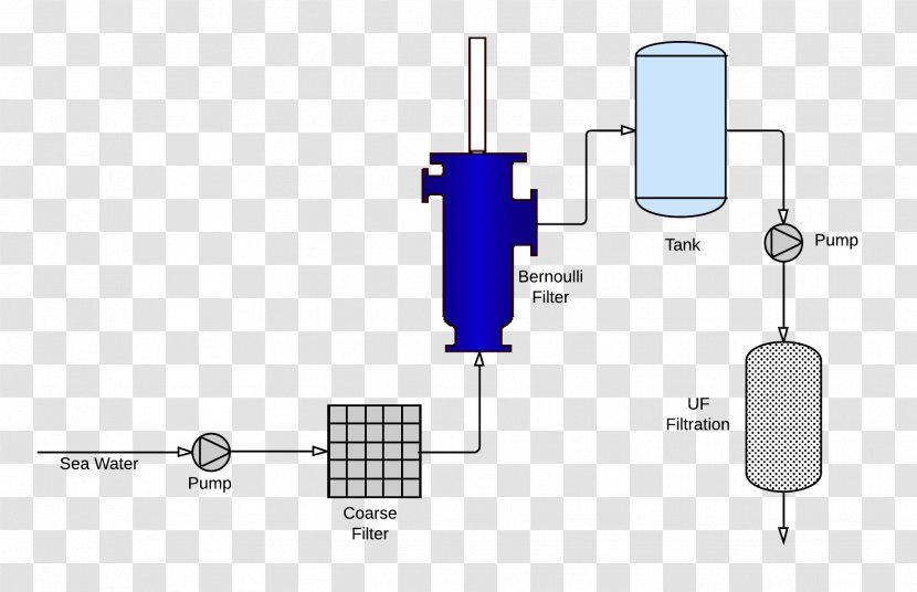 Water Filter Treatment Raw Seawater Filtration - Tank - Seawater/ Transparent PNG