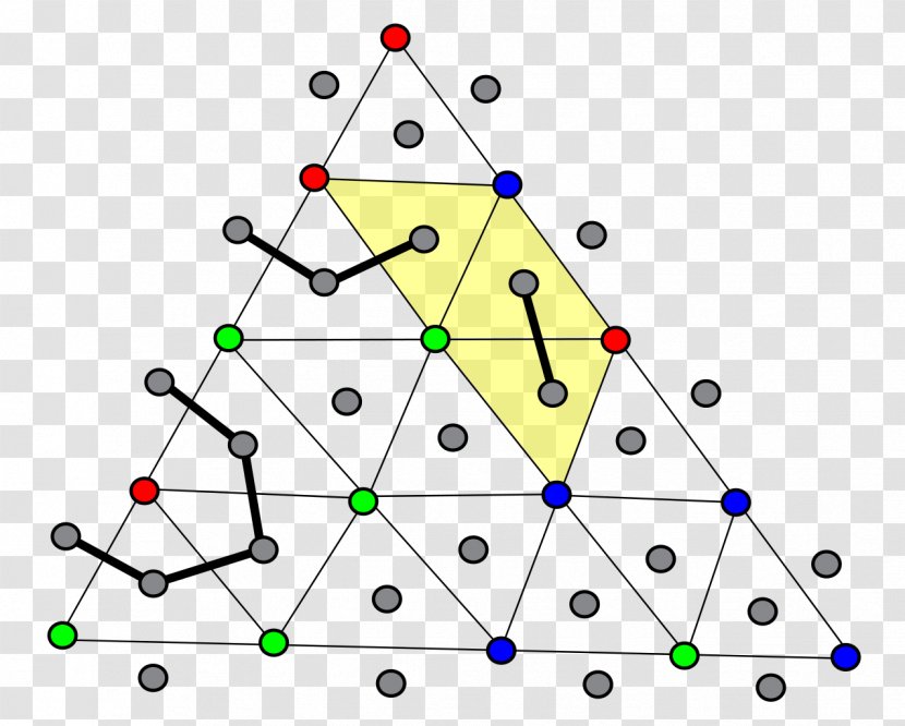 Sperner's Lemma Theorem Graph Theory PPAD - Dual - Triangle Transparent PNG