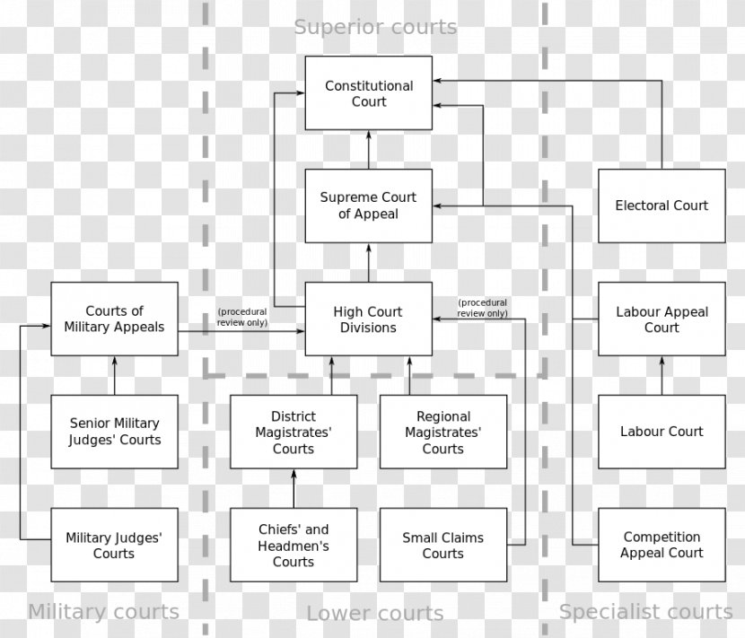 Document Line Organization Angle - Brand Transparent PNG