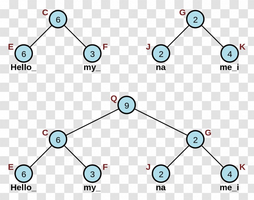 Array Data Structure Rope Tree - Computer Programming Transparent PNG