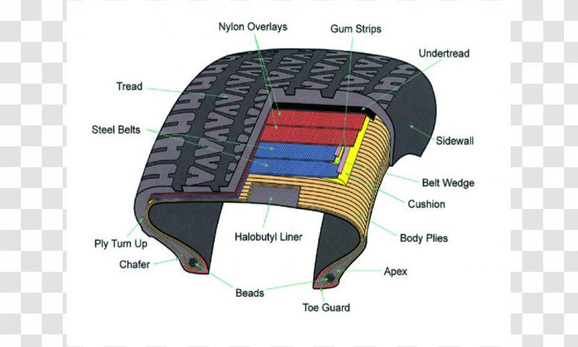 Car Radial Tire Tread Manufacturing - Cooper Rubber Company - Beads Transparent PNG