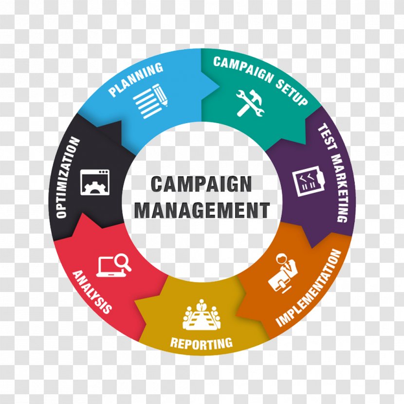 Campaign Management Tools Advertising Marketing Pay-per-click Transparent PNG