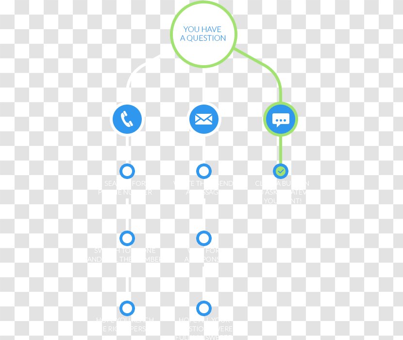 Technology Point - Diagram - LiveChat Transparent PNG