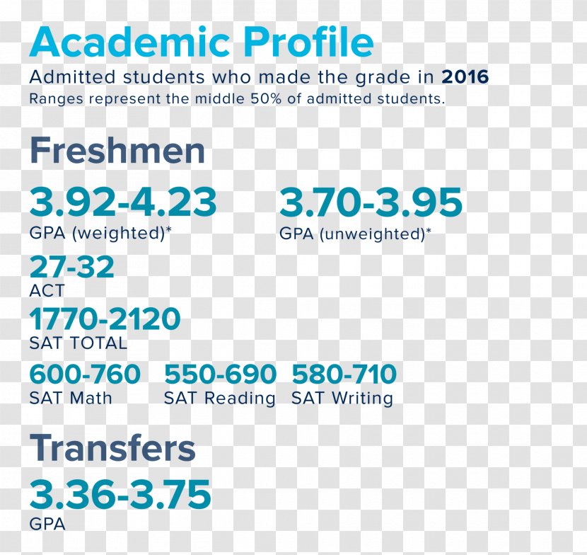 University Of California, Davis Berkeley Essay Personal Statement - School Transparent PNG