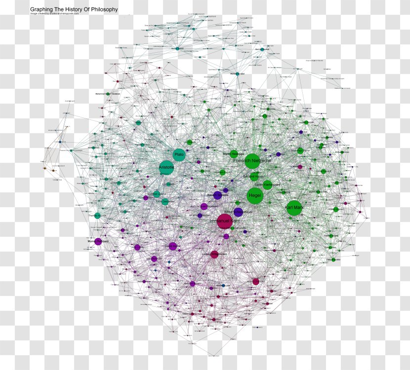 A History Of Western Philosophy Philosophy. Volumes 1-9 The - Ethics - Map Transparent PNG