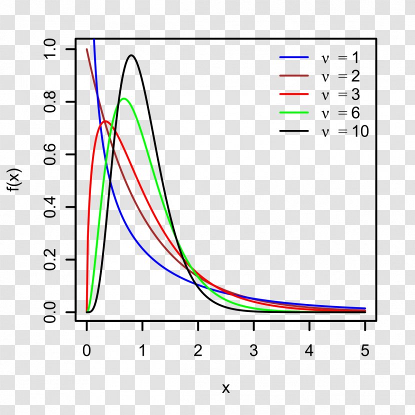 Variance Probability Distribution Sample Statistics Sampling - Random Variable - Text Transparent PNG