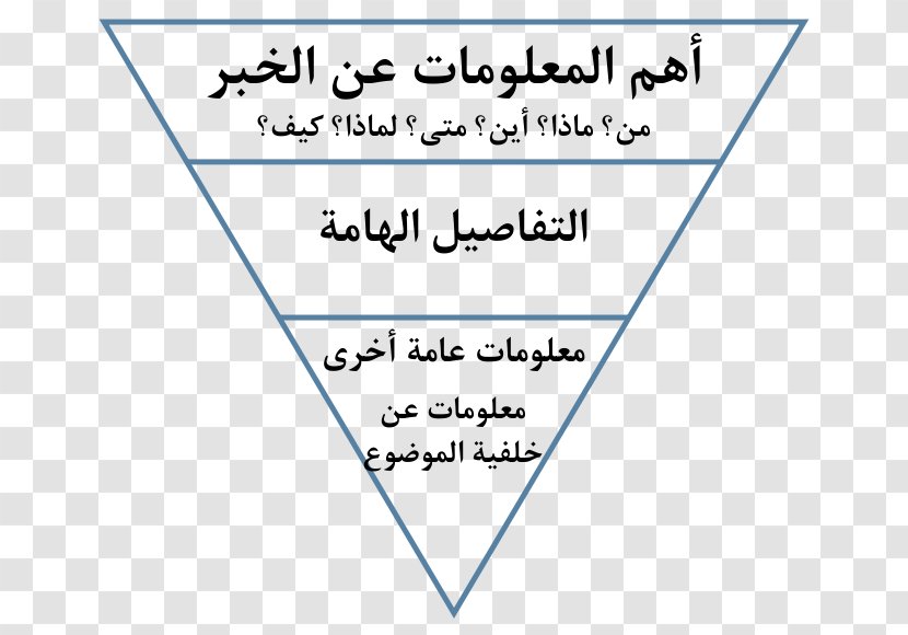 Inverted Pyramid Journalism Journalist News Style - Correspondent - Bluf Transparent PNG