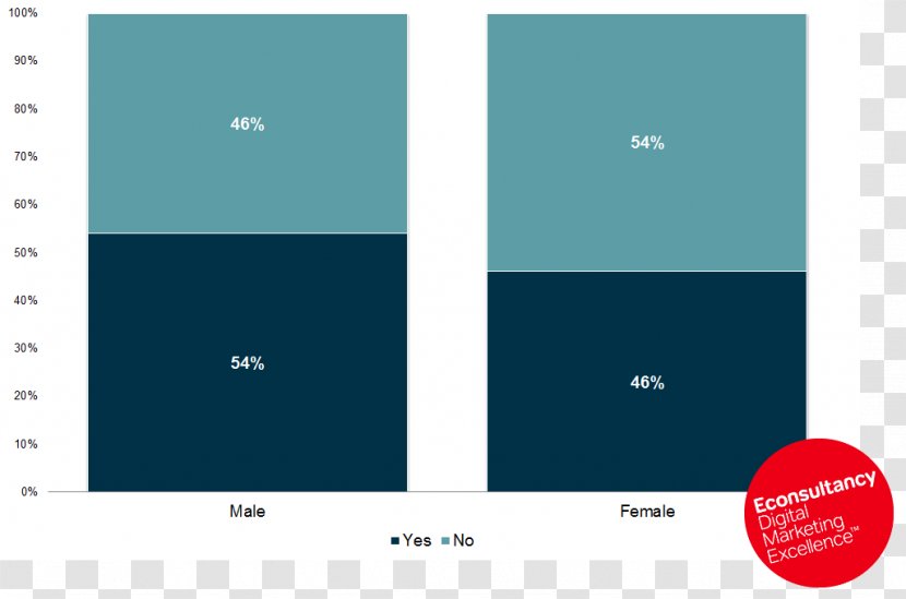 Graphic Design Screenshot Product - Diagram - Econsultancy Transparent PNG