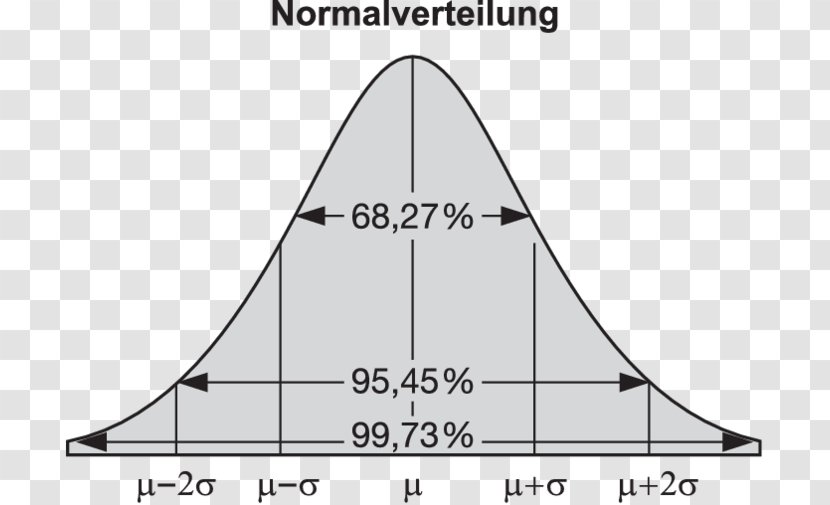 Normal Distribution Likelihood Function Maximum Estimation Standard Deviation Likelihood-ratio Test - Cone - Lung Transparent PNG