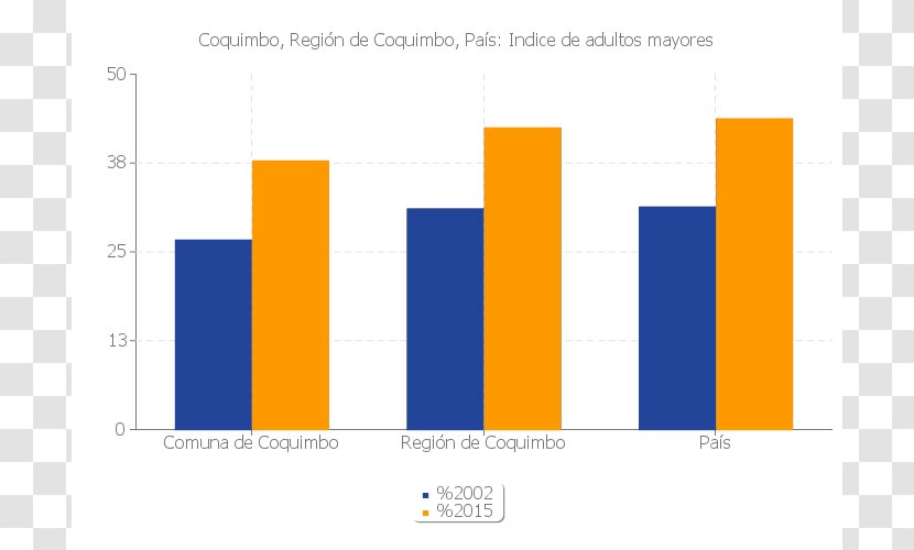 Punta Arenas Organization Population Logo Statistics - News Transparent PNG