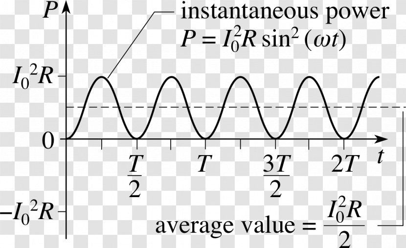 Dissipation Electric Power Energy Electricity - Equation Transparent PNG