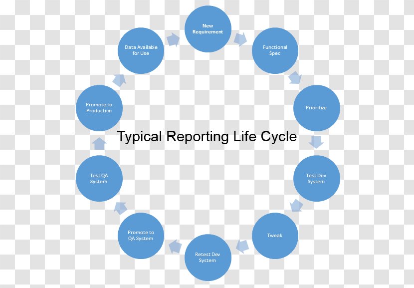 Medical Billing Business Process Revenue Cycle Management Health Care Medicine - Development Transparent PNG