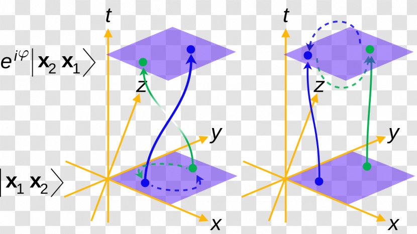 Point Anyon Spinor Triangle - Diagram - Particles Transparent PNG