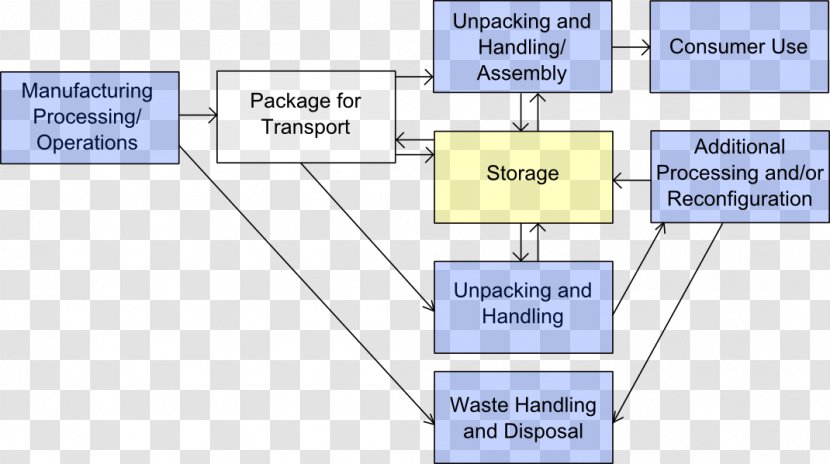 Paper Organization Process Safety Management - Manufacturing - Explosion Transparent PNG