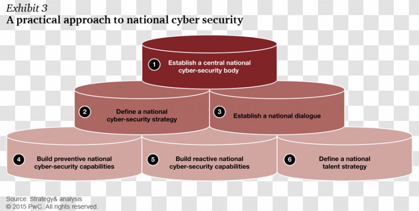 Computer Security National Cyber Policy 2013 Cyberwarfare - Strategic Cooperation Transparent PNG