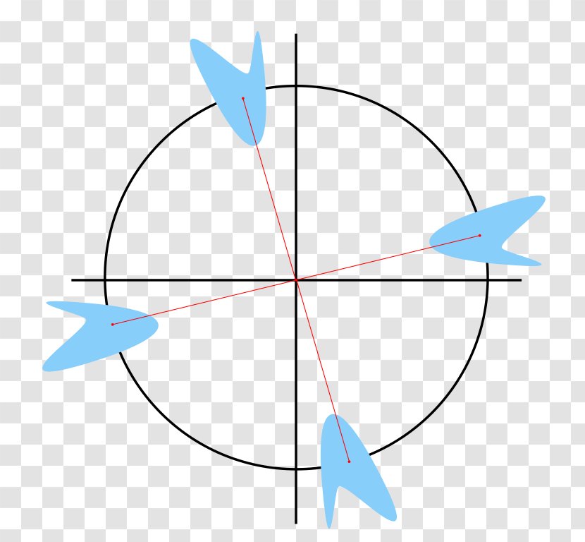 Rotation Angle Circle Wikipedia Symmetry - Fish Transparent PNG