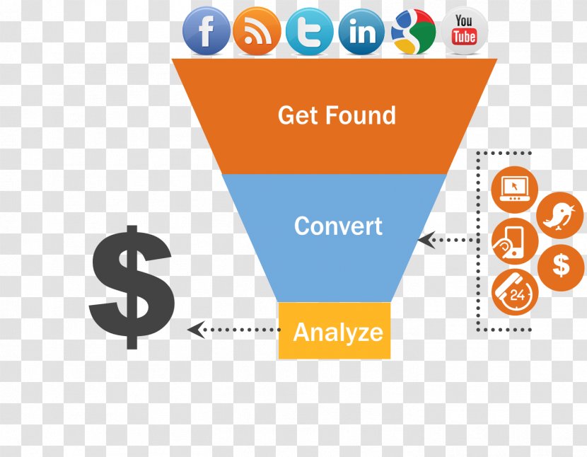 Digital Marketing Lead Generation Inbound Content - Business - Social Media Transparent PNG