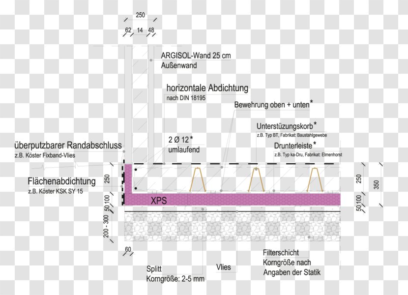 Product Design Diagram Line - Text - Characteristic Villa Transparent PNG